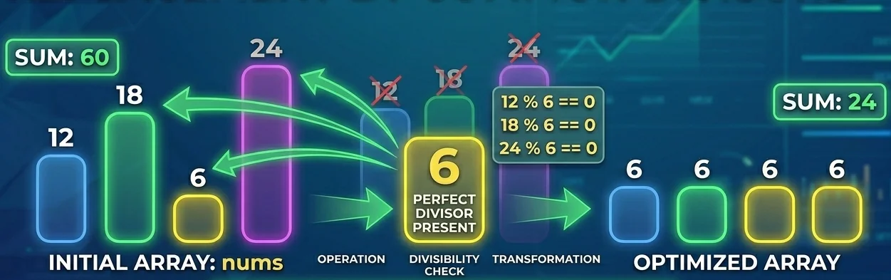 3927. Minimize Array Sum Using Divisible Replacements | LeetCode on firnox